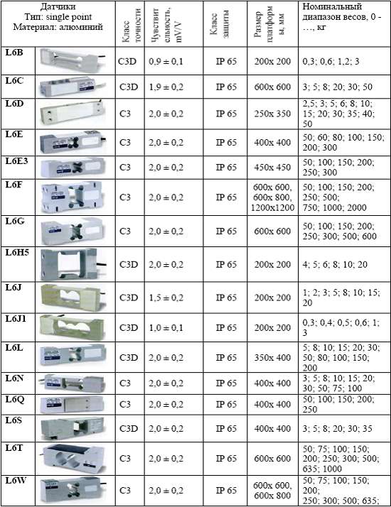тензодатчики