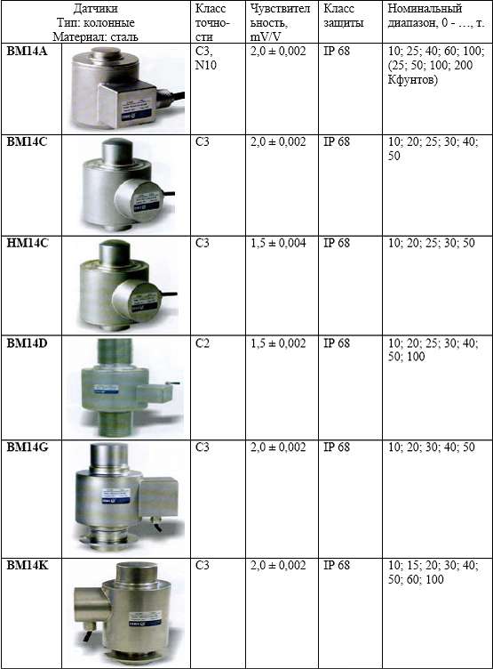 тензодатчики