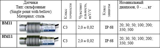 тензодатчики