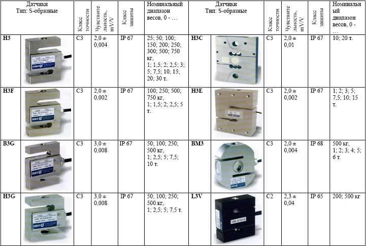 тензодатчики
