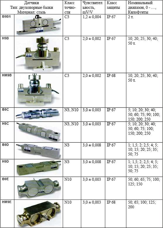 тензодатчики