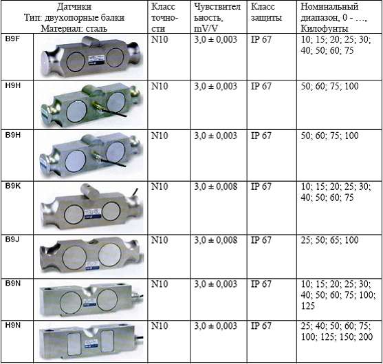 тензодатчики