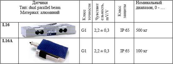 тензодатчики